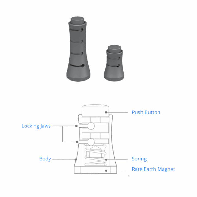 Spring Fixator Magnetic Fixators with Spring Locks - Kent Scientific