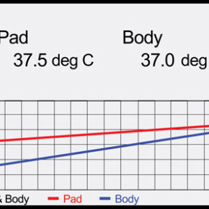 RightTemp® Screen